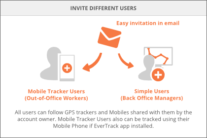 Invite Users in Email