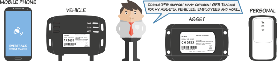 Supported GPS Trackers